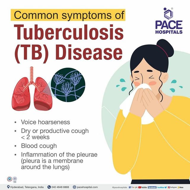 Tuberculosis Symptoms Types Causes Risk factors Prevention